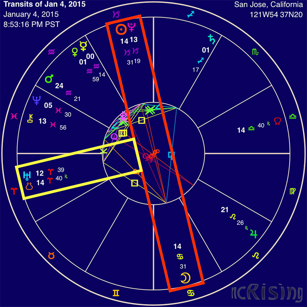 full moon opposing pluto and t-square to uranus